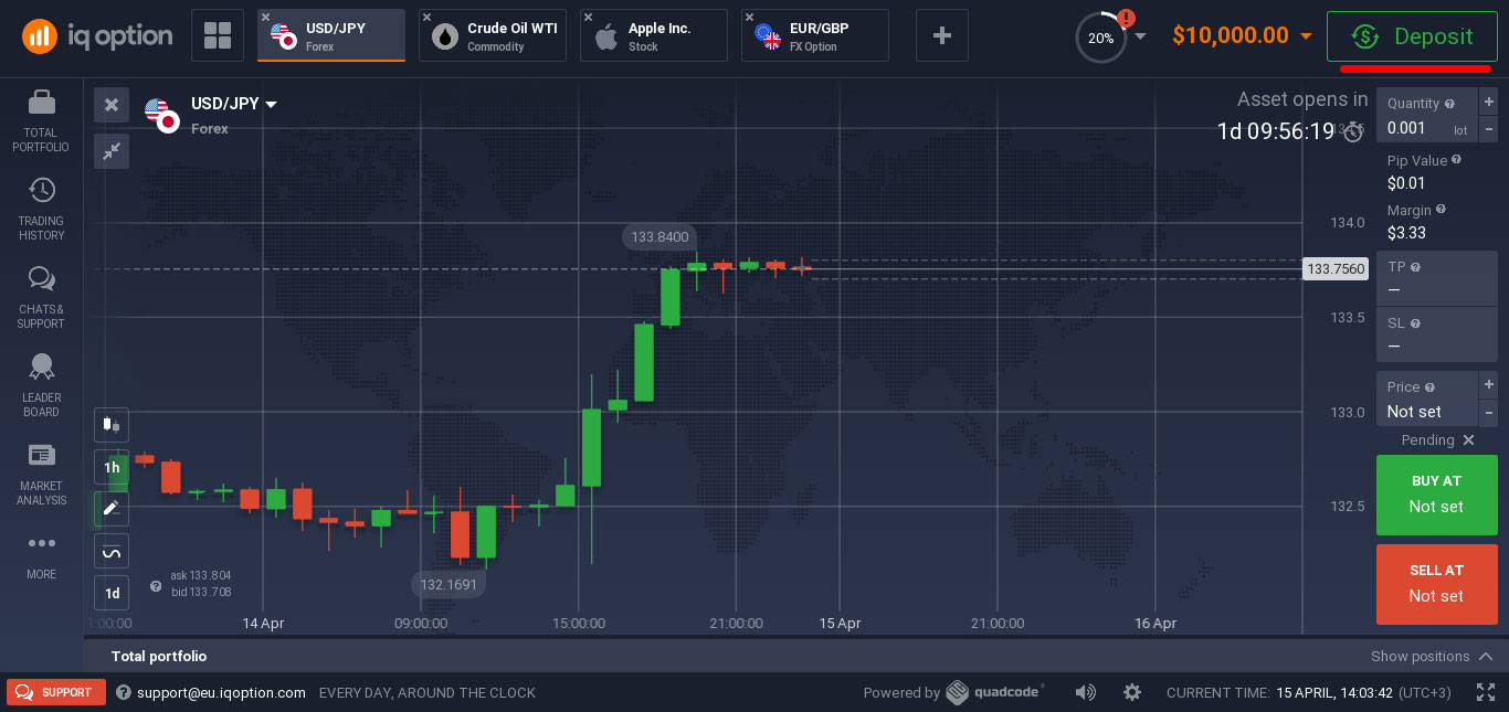 IQBroker deposit money